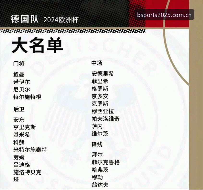 德国队世界杯大名单深度分析：诺伊尔回归与BSports体育平台观赛体验全面解析